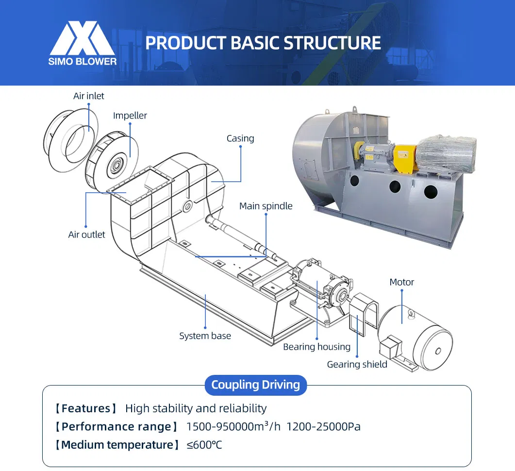 Επαγωγικός ανεμιστήρας φυγοκεντρικού τύπου καθαρισμού καυσαερίων ηλεκτρικού φούρνου τόξου σειράς 5-12 2
